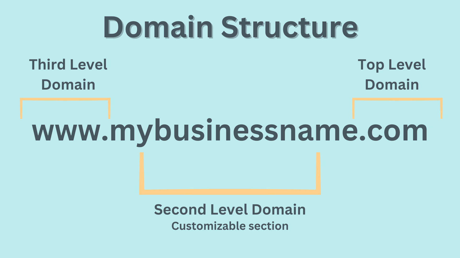 Domain Name Image
